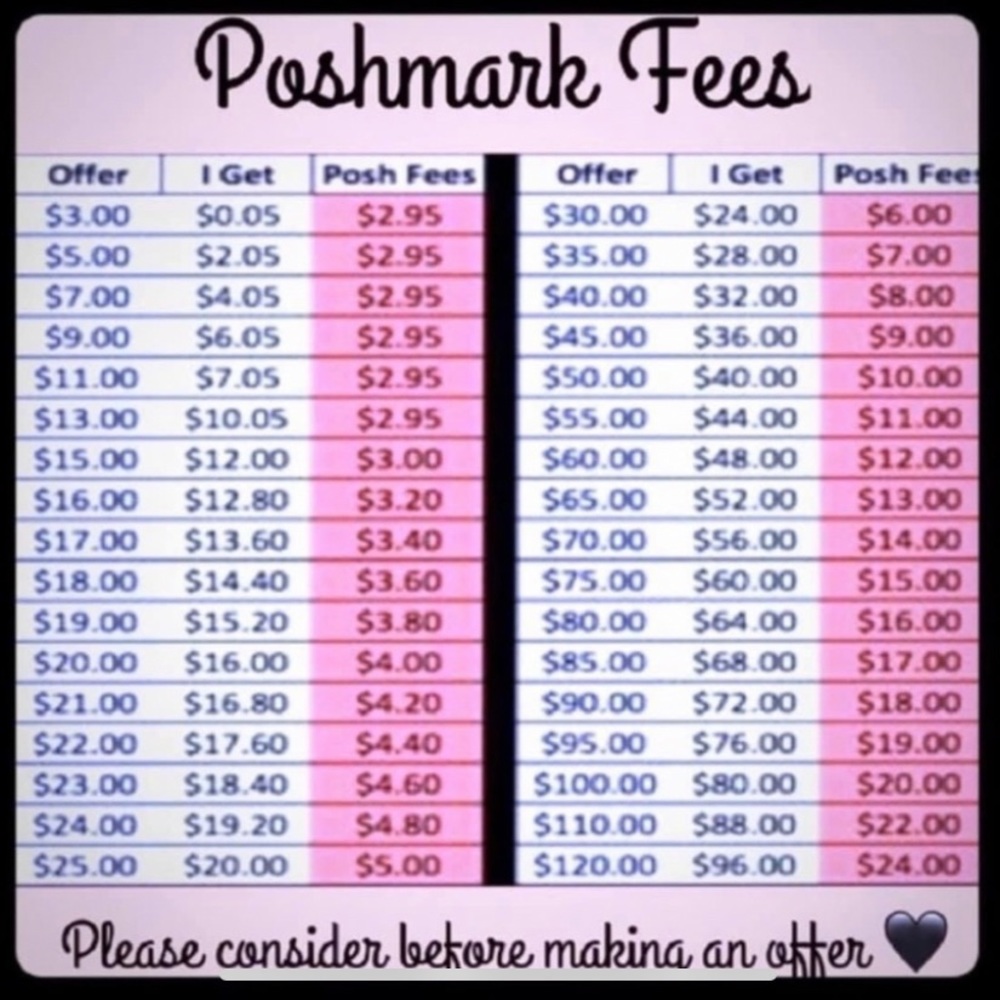 FYI for negotiations